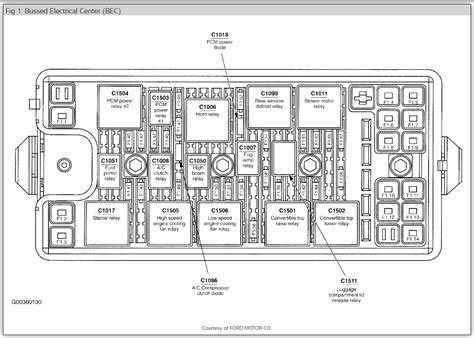 2005 ford mustang electrical fuse box|Ford Mustang starter relay diagram.